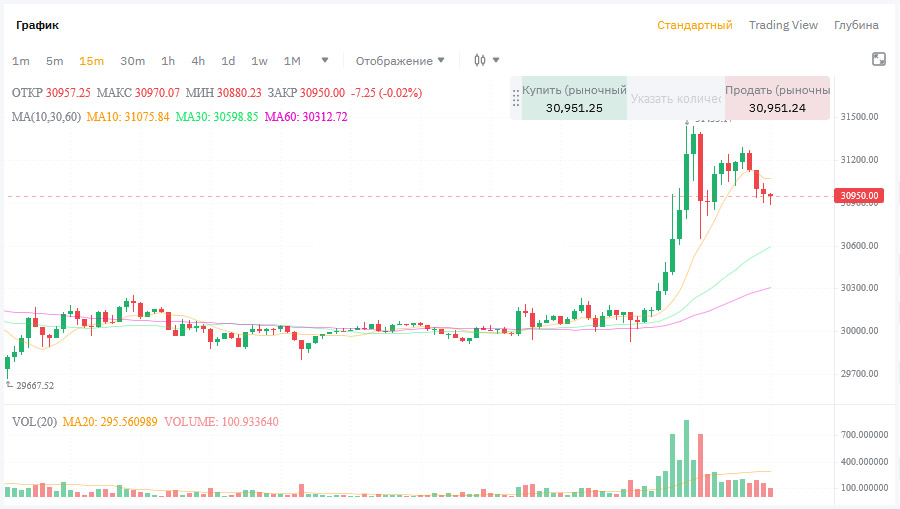 BotTrade, инвестиции в крипту